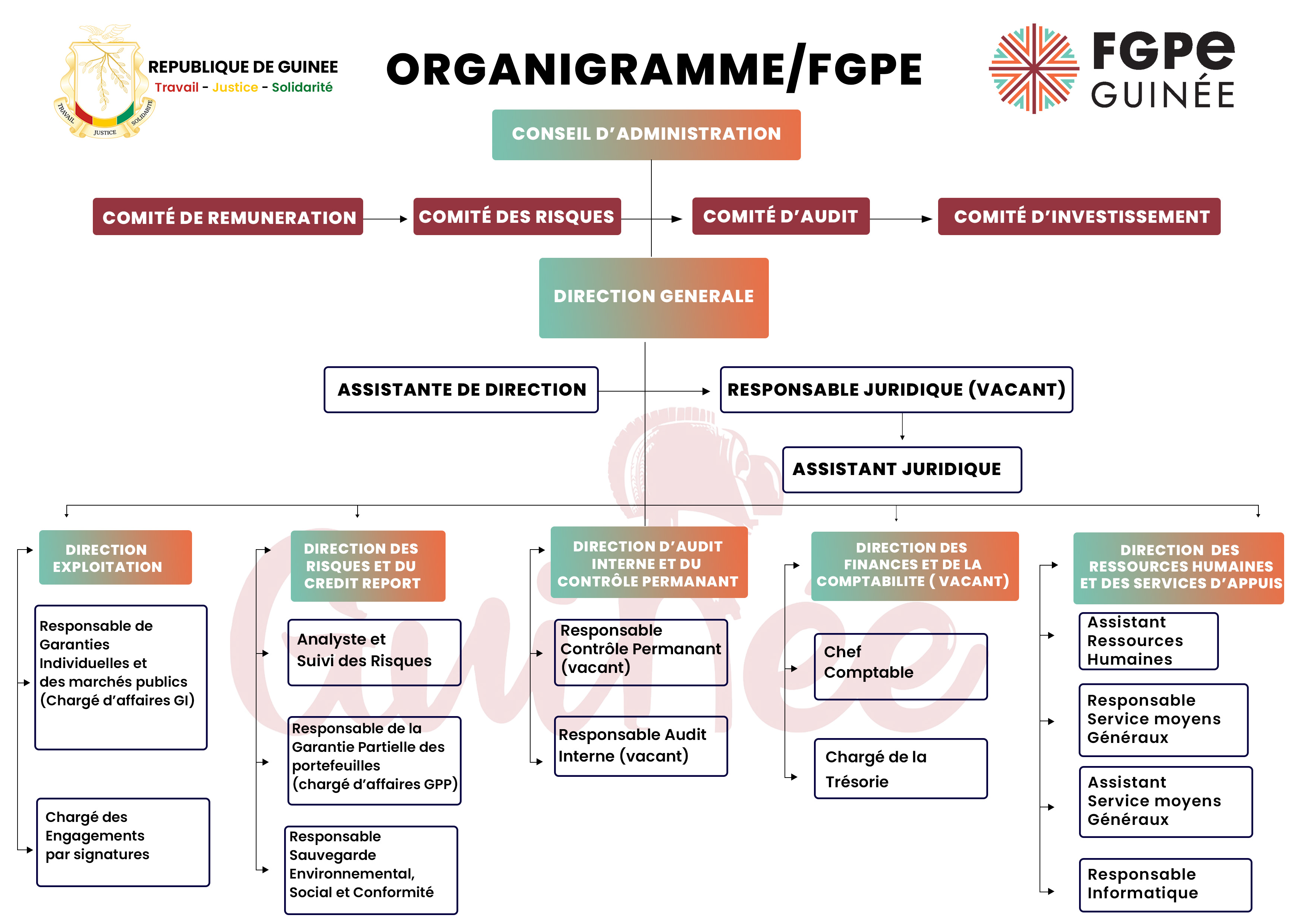 Organigramme du FGPE