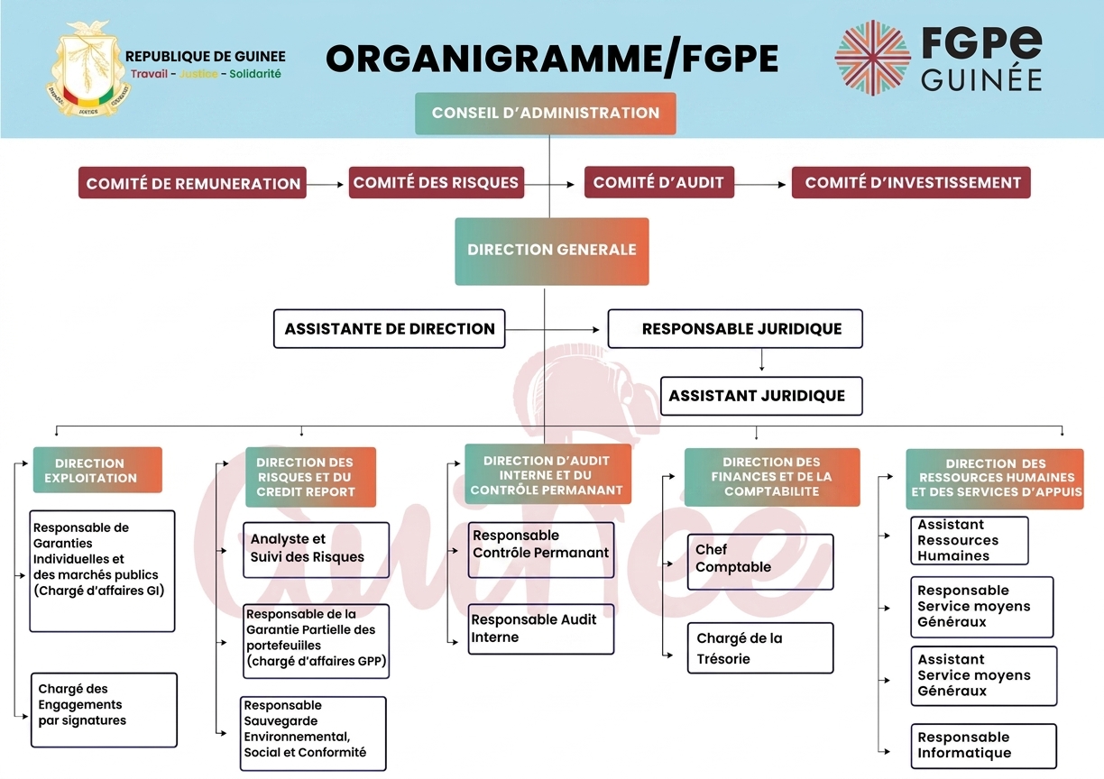 Organigramme du FGPE